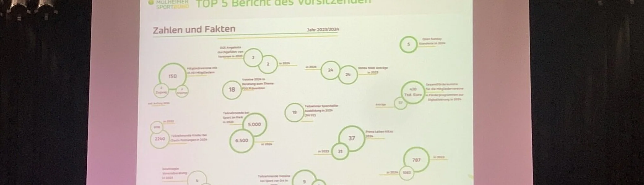 2024 | © Michael Cremer