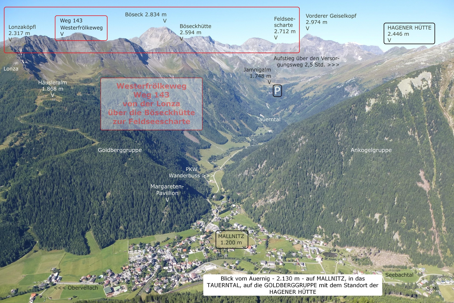 Panorama des Westerfrölkewegs (beschriftet) | © Siegfried Morhenne 2020 | © Siegfried Morhenne