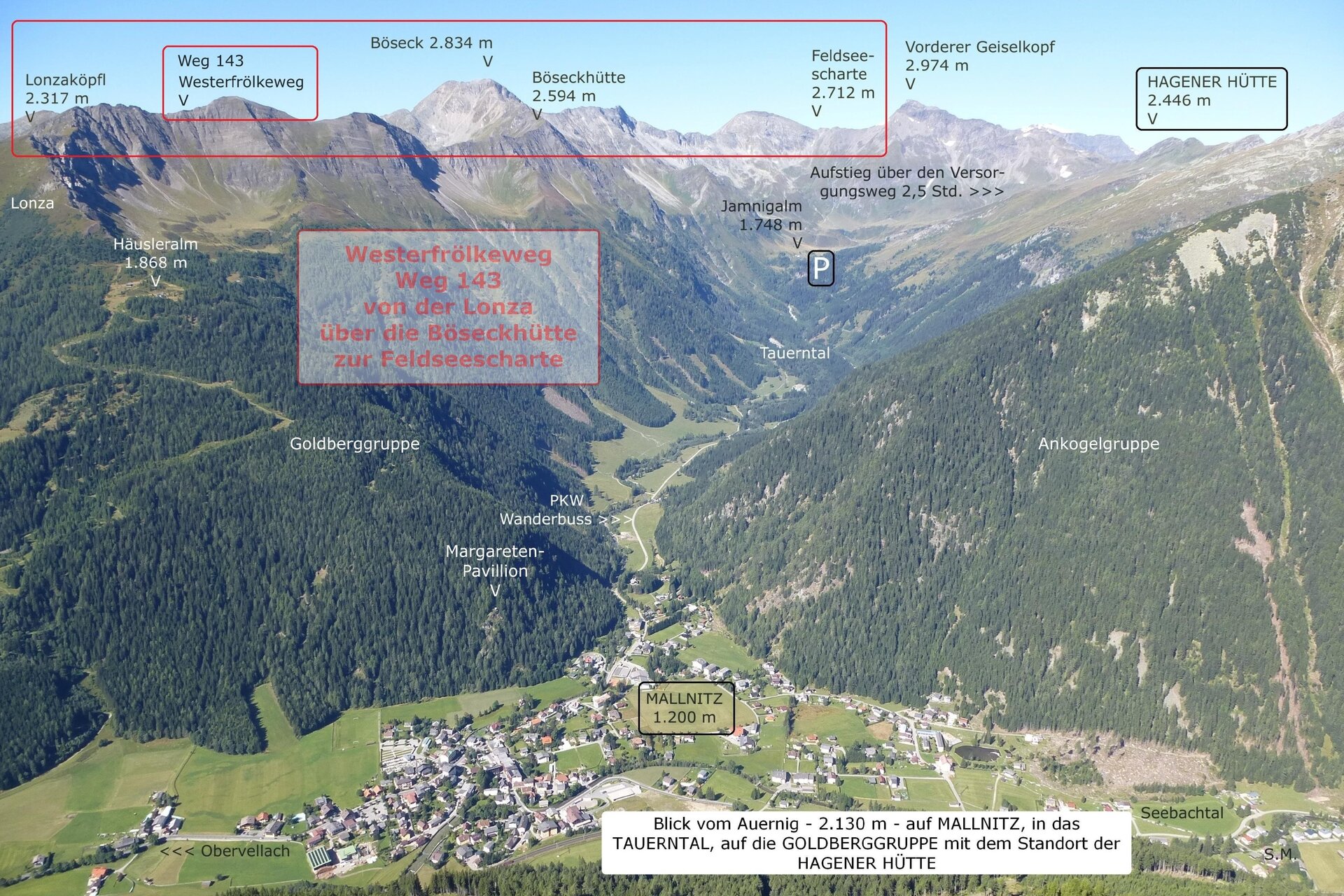 Panorama des Westerfrölkewegs (beschriftet) | © Siegfried Morhenne 2020 | © Siegfried Morhenne