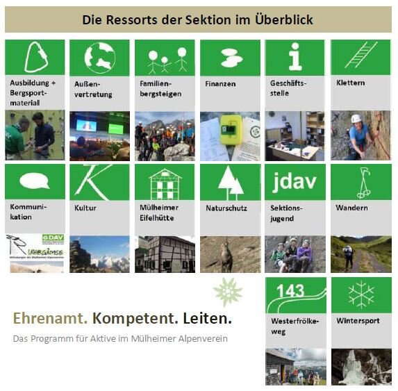 Übersicht der Sektionsressorts | © DAV-Sektion Mülheim an der Ruhr 2021 | © DAV-Sektion Mülheim an der Ruhr