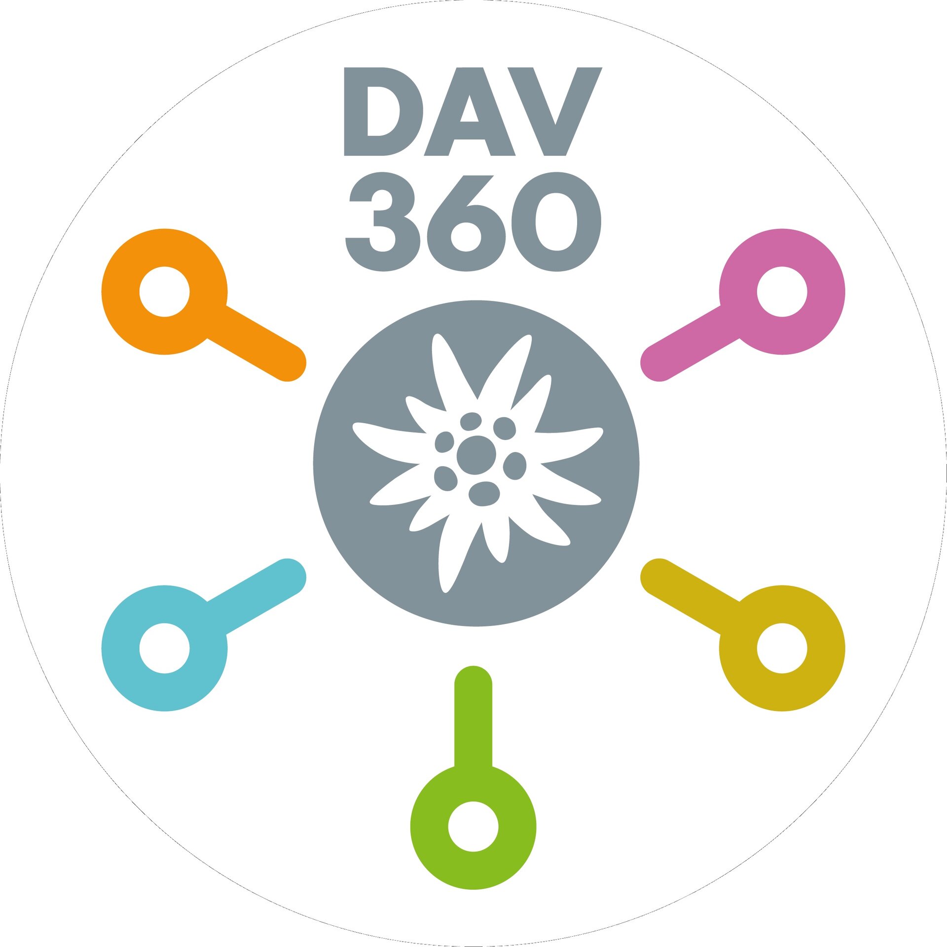 Logo DAV 360 | © Deutscher Alpenverein 2020 | © Deutscher Alpenverein